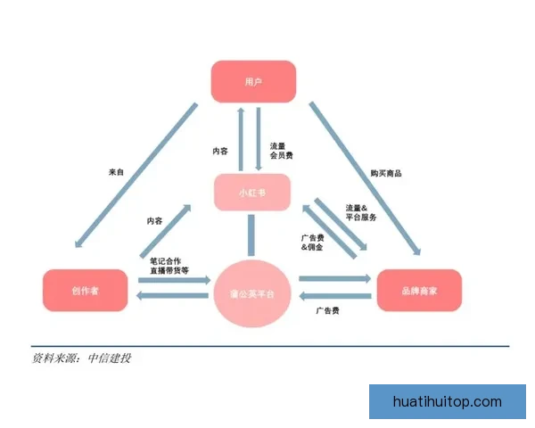 华体会如何通过多元化业务实现盈利模式解析