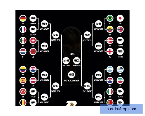 2026年世界杯最新排名揭晓 各大强队表现如何 2026年世界杯最新排名揭晓 各大强队表现如何