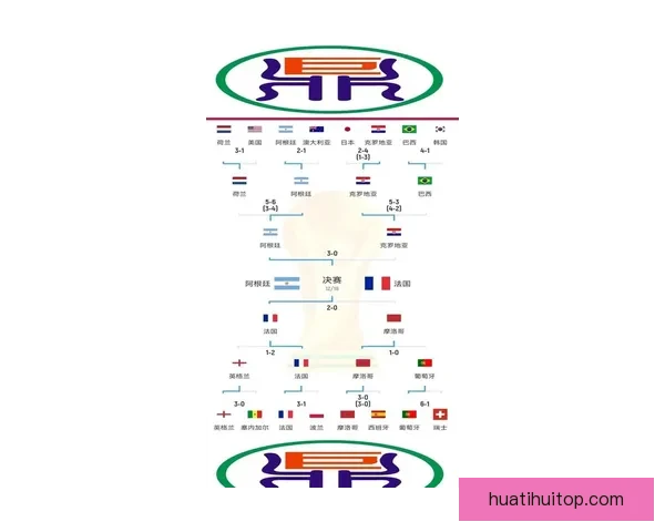2026年世界杯扩军背景下各洲球队晋级规则全解析 2026年世界杯扩军背景下各洲球队晋级规则全解析