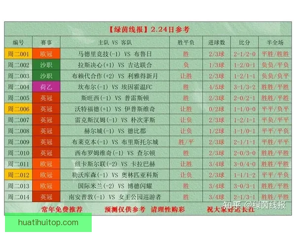 世界杯竞猜赔率全解析与最新赛事预测全面指南