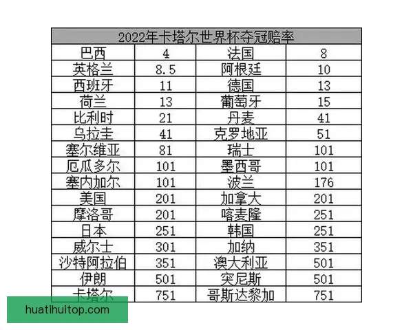 从世界杯竞猜赔率变化解读球队实力走势与投注策略数据逻辑洞察研究