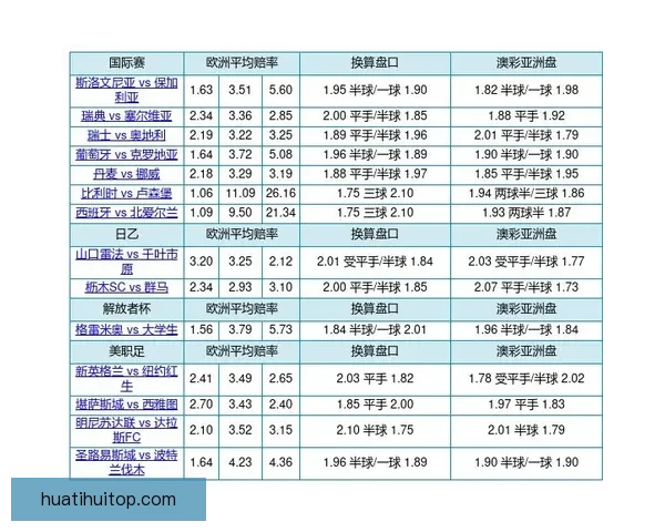 世界杯竞猜赔率分析：深入解读各队胜负概率与投注策略