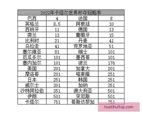 从世界杯竞猜赔率变化解读球队实力走势与投注策略数据逻辑洞察研究
