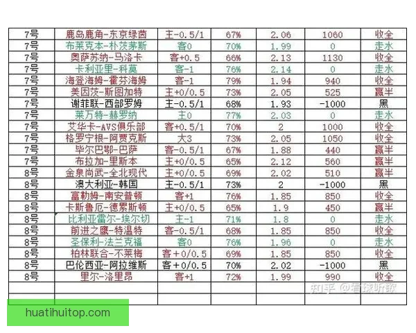 世界杯竞猜赔率分析:深入解读各队胜负概率与投注策略 世界杯竞猜赔率分析:深入解读各队胜负概率与投注策略