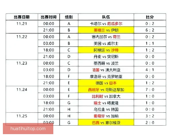 2026世界杯精彩瞬间全回顾与关键比赛精彩解析 2026世界杯精彩瞬间全回顾与关键比赛精彩解析